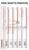 Longoni Luna Nera Performance Pool Cue Shaft 12.2 mm VP2 Joint White Ferrule